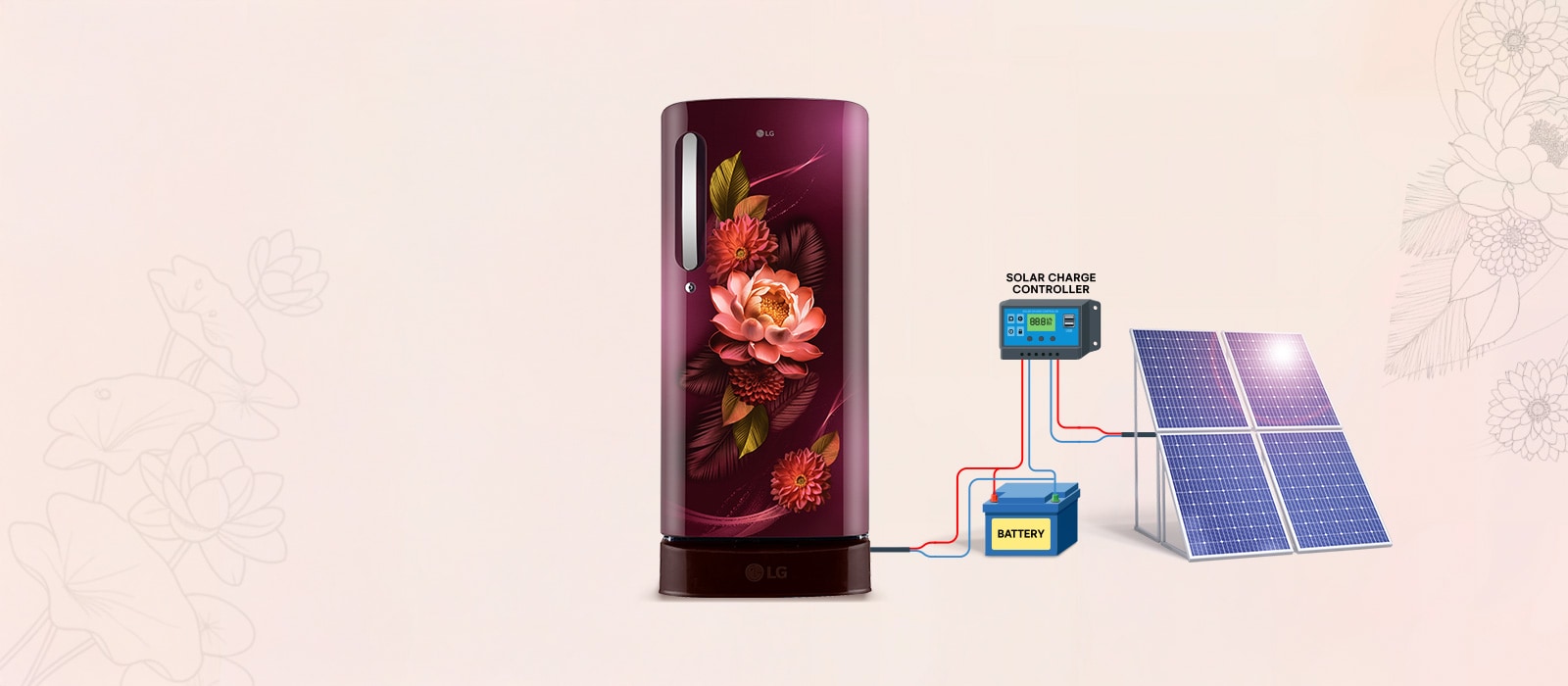 LG 185 L Single Door Refrigerator with Base Stand Drawer, Smart Inverter Compressor, Direct Cool, Red Water Lily, 3 Star: Product feature