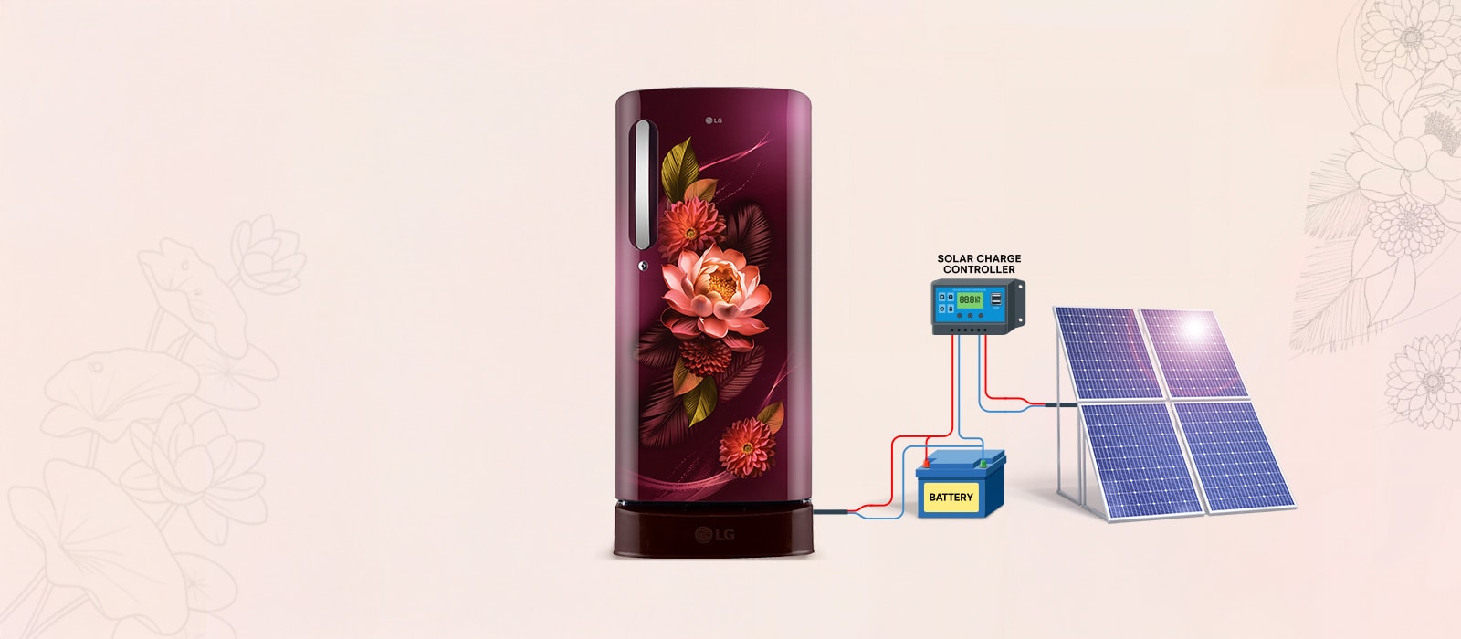 LG 185 L Single Door Refrigerator with Base Stand Drawer, Smart Inverter Compressor, Direct Cool, Red Water Lily, 5 Star: Product feature