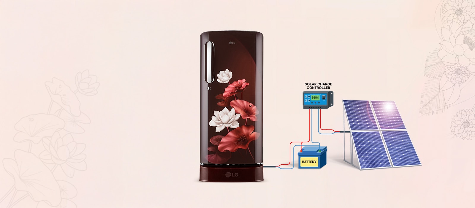 LG 185 L Single Door Refrigerator with Base Stand Drawer, Smart Inverter Compressor, Direct Cool, Scarlet Lotus, 5 Star: Product feature