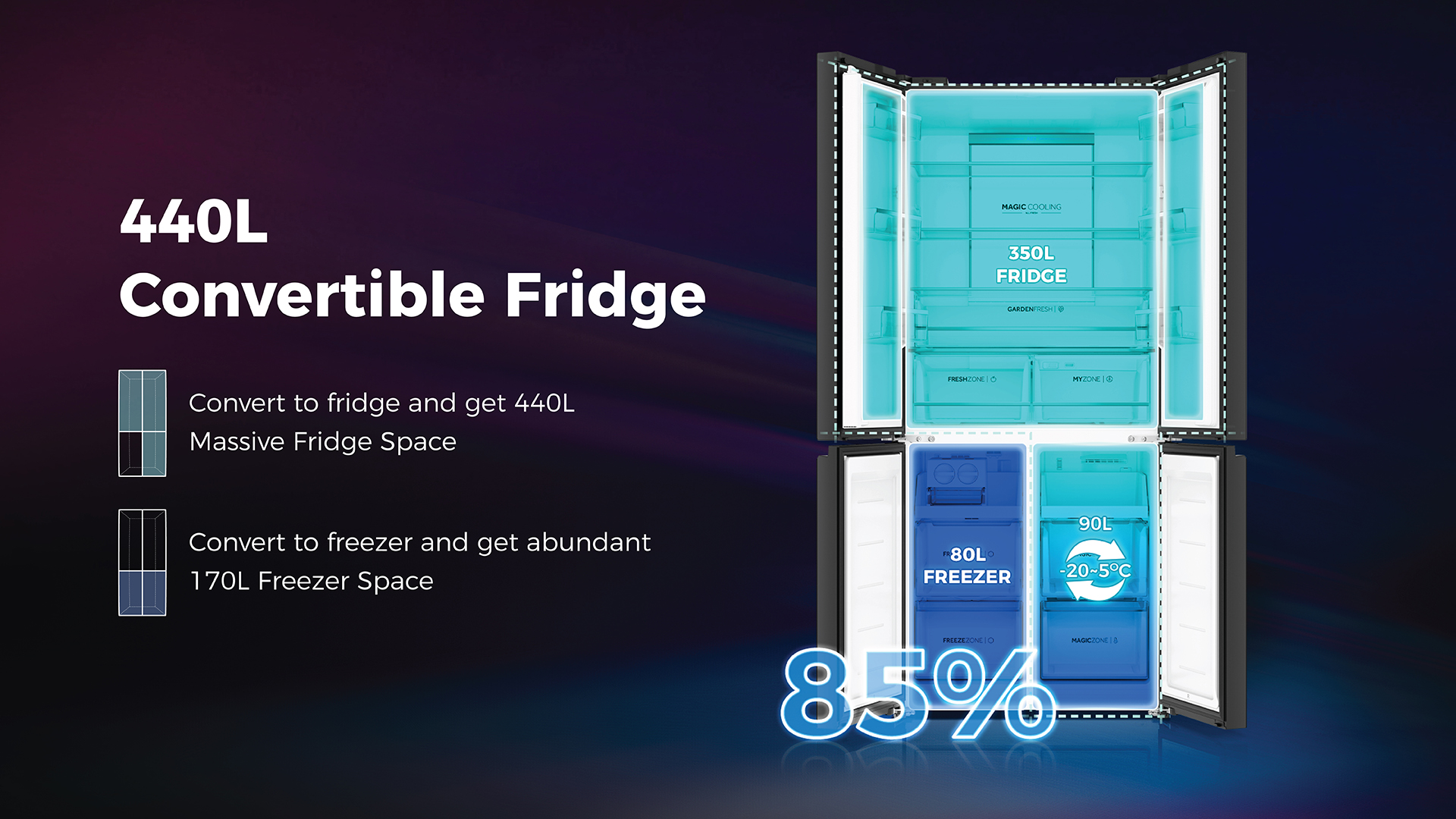 Haier 520L Lumiere 4-Door Side by Side Refrigerator Wi-Fi Mirror Glass 3 Star: Product feature