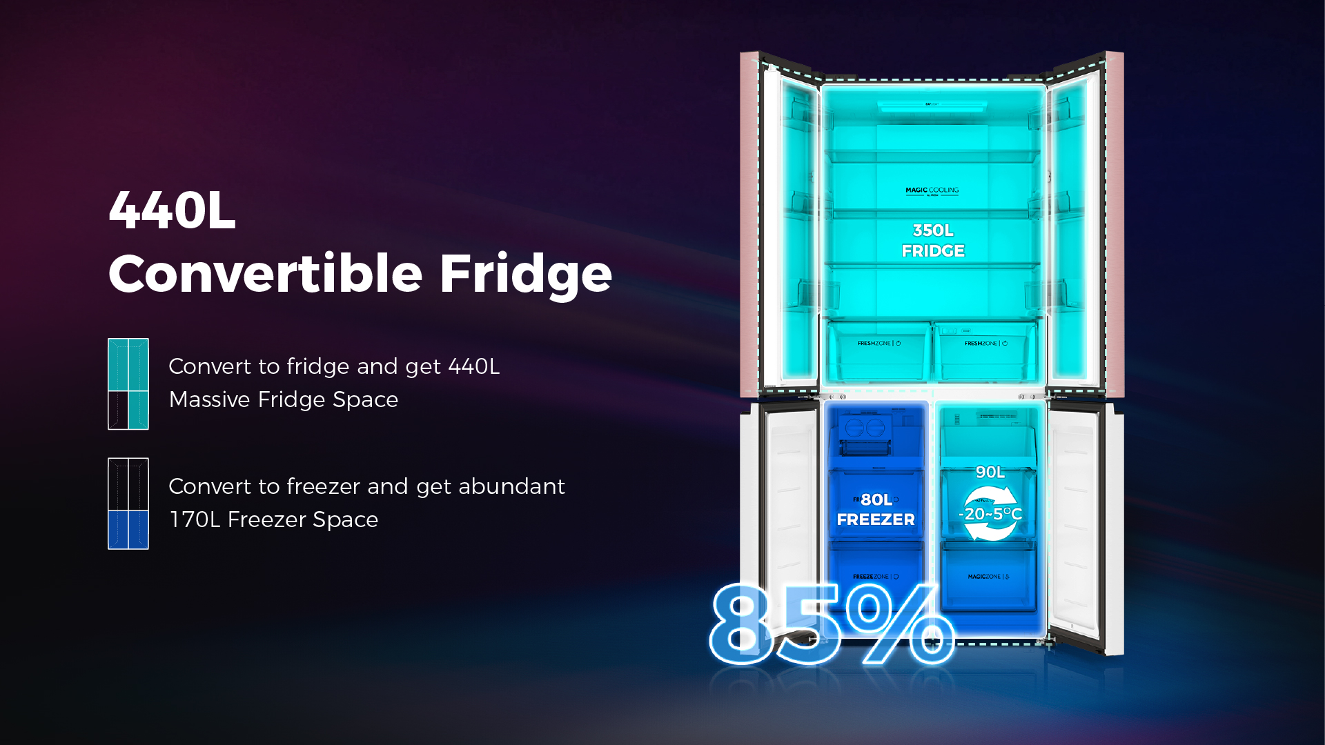 Haier Lumiere 520L Rosette White 4 Door Convertable Refrigerator: Product feature