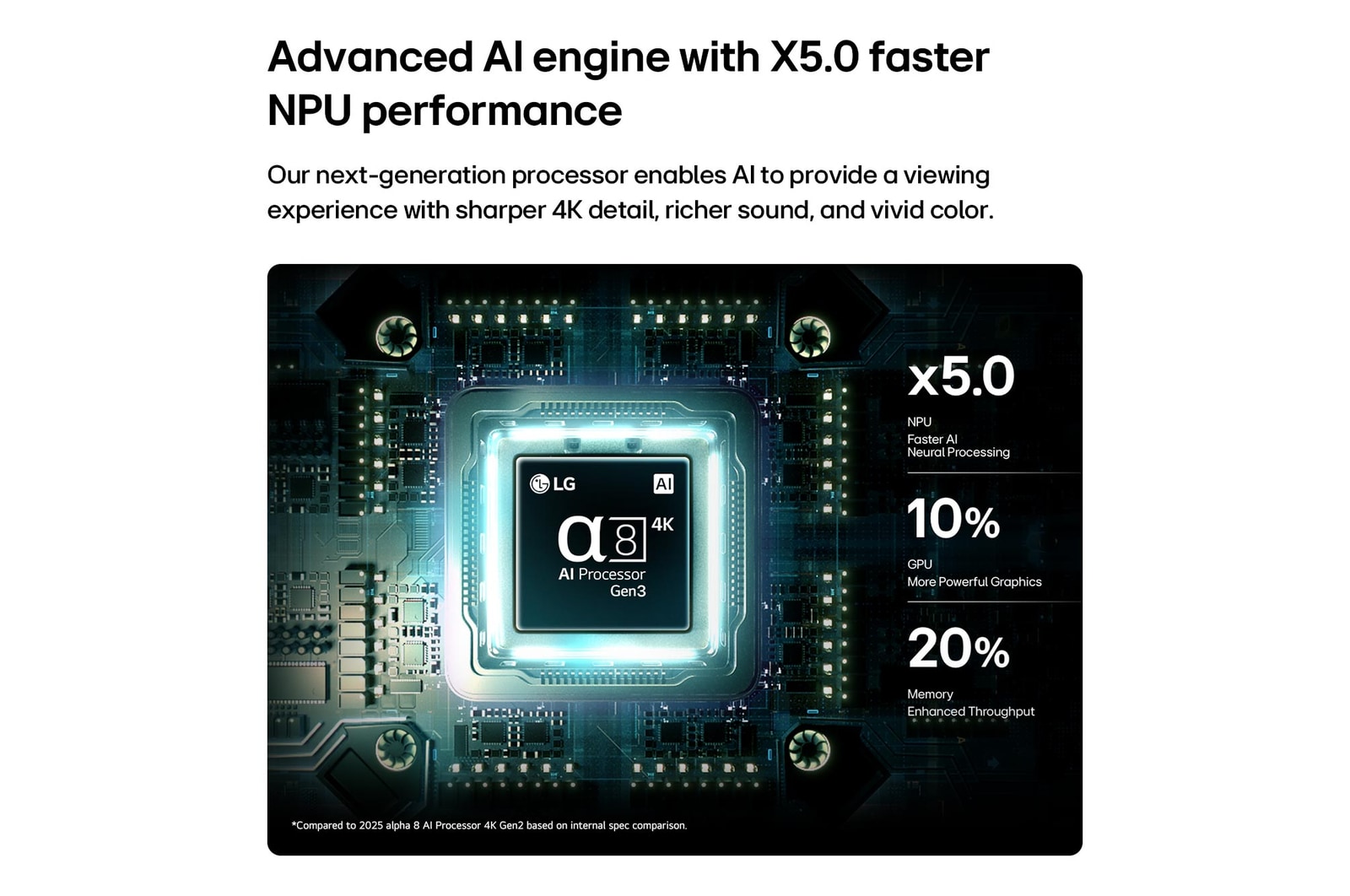 164 cm (65 inch) Mini LED TV 2026 - 65QNED82BXA: Product feature