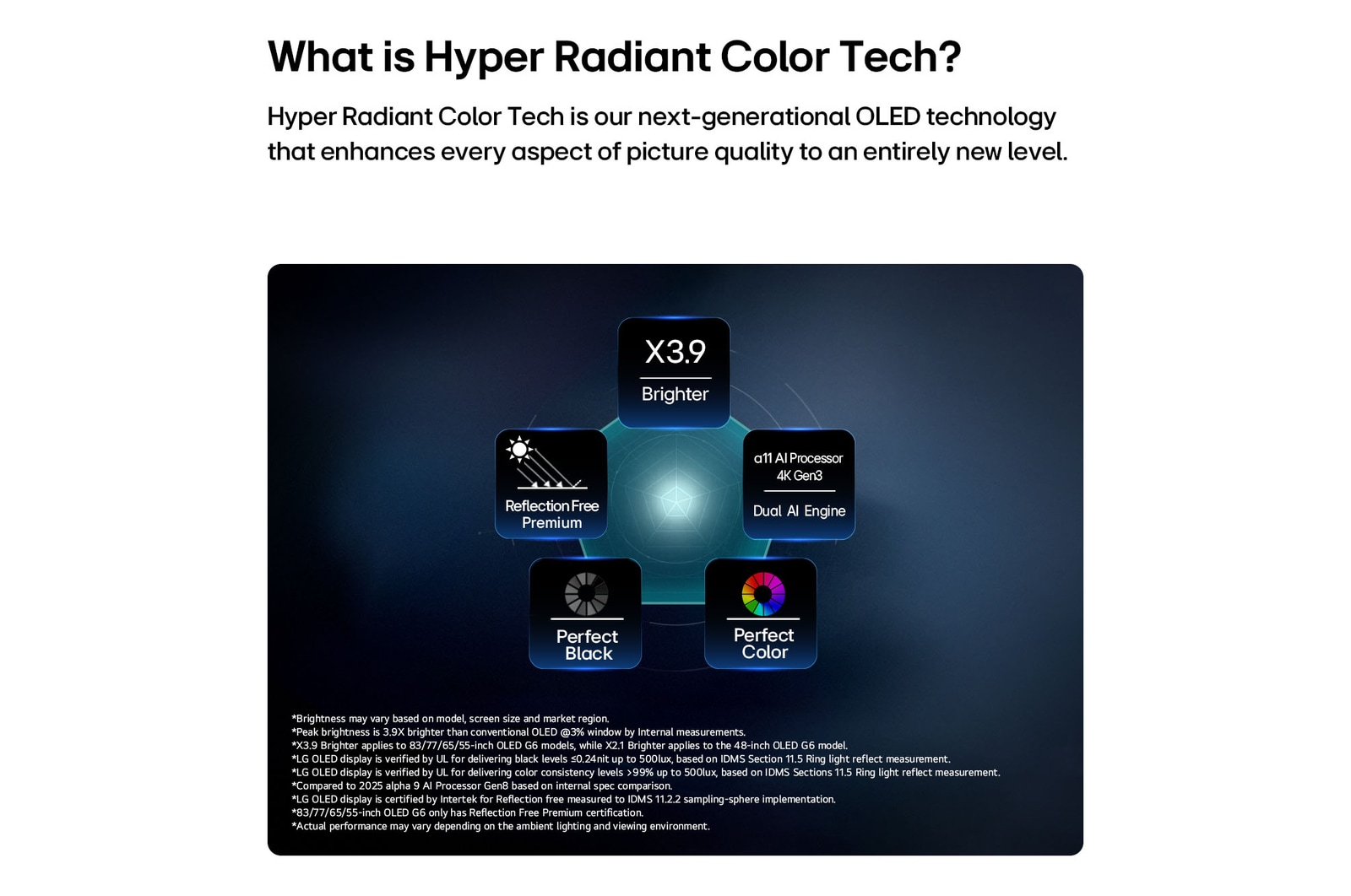 164 cm (65 inch) AI Smart TV Price - OLED65G6PLA: Product feature