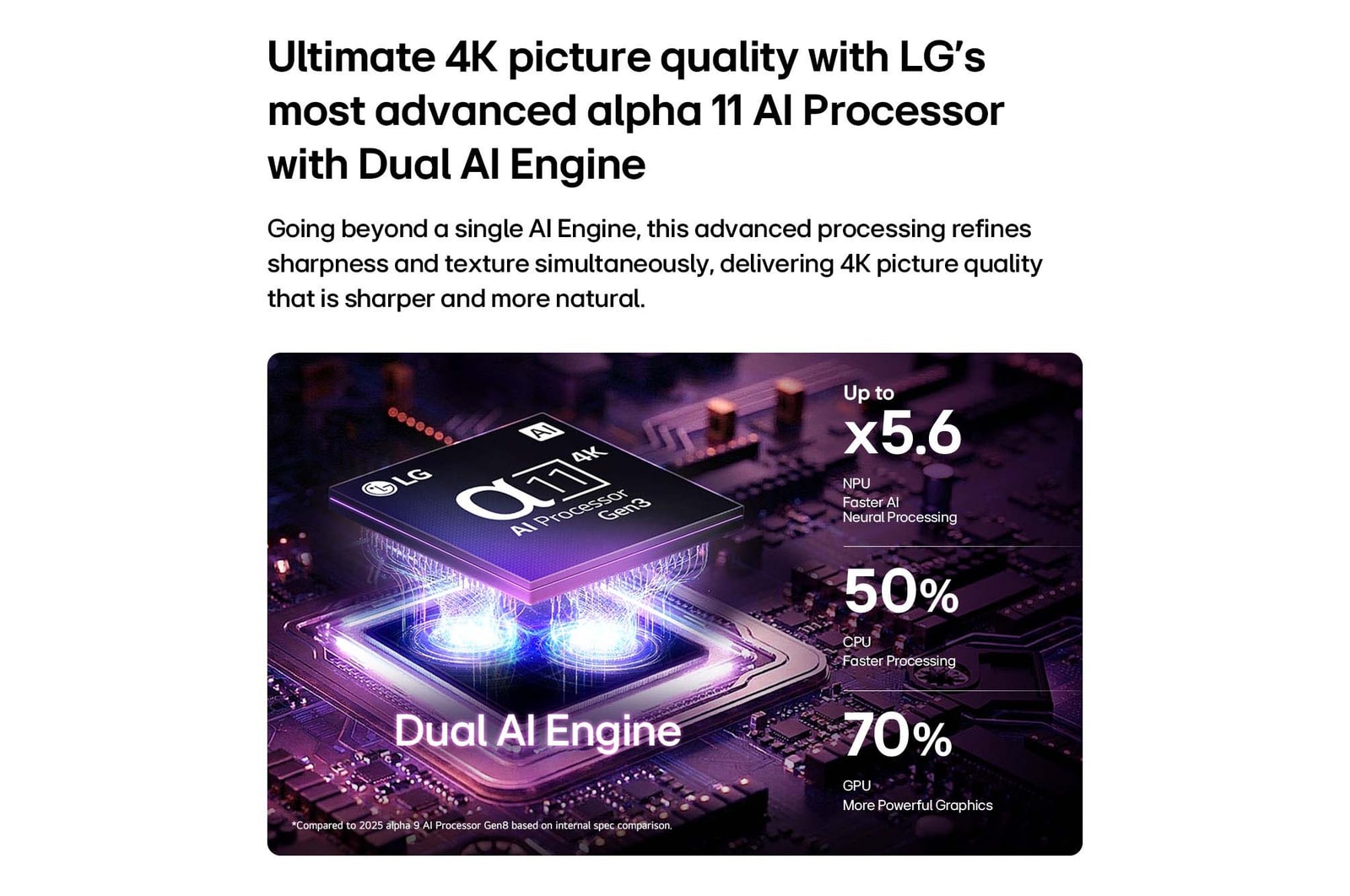 164 cm (65 inch) AI Smart TV Price - OLED65G6PLA: Product feature