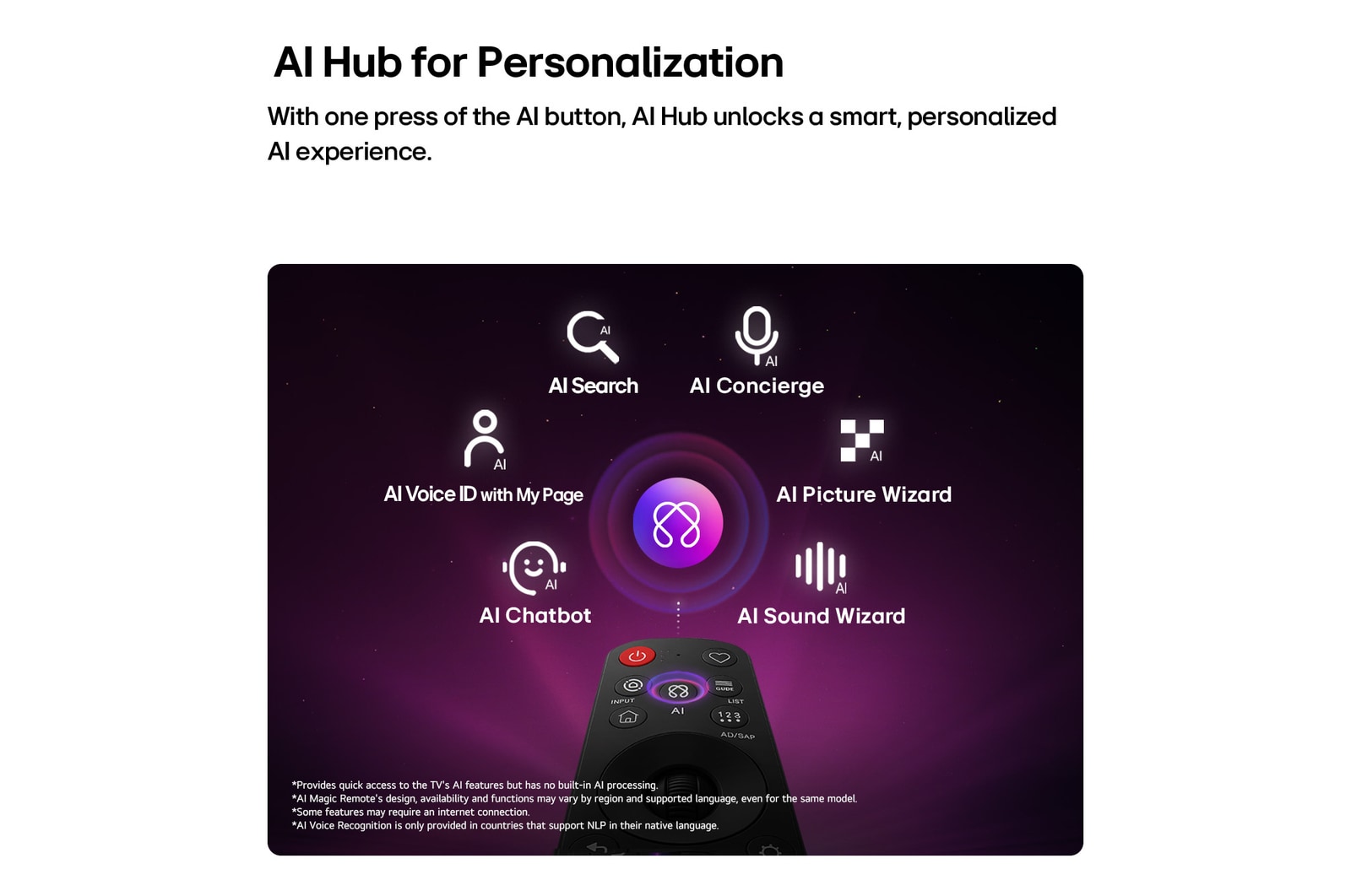 164 cm (65 inch) AI Smart TV Price - OLED65G6PLA: Product feature