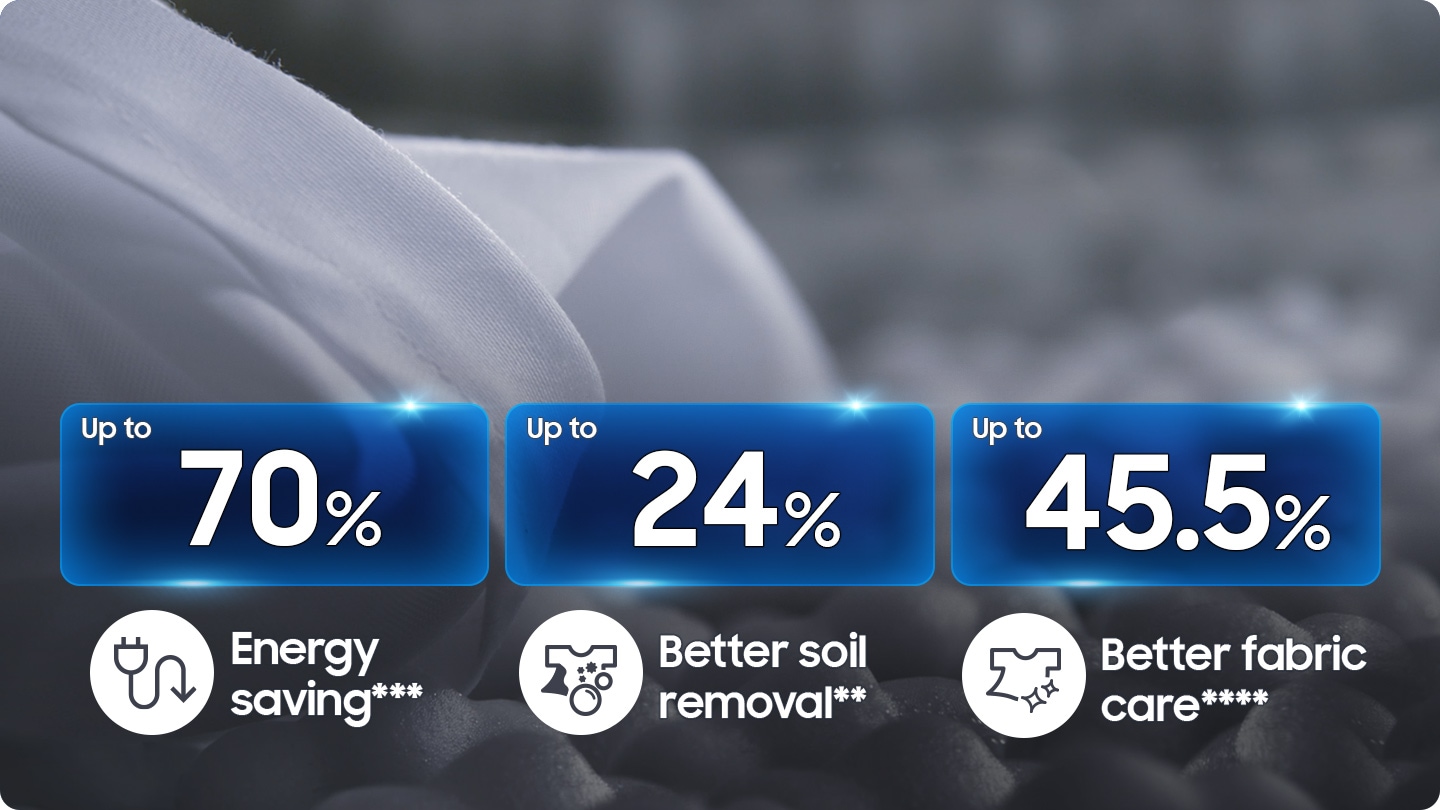9.0 kg Front Loading Washing Machine with AI Control and SmartThings - catalogue_feature_artwork
