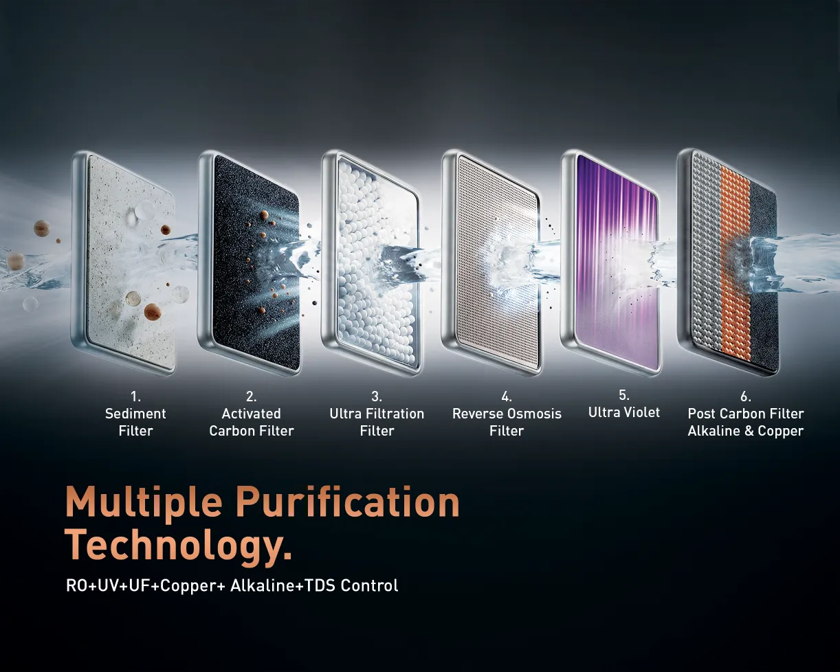 KENT Pearl IoT RO Water Purifier - official_manufacturer_feature_artwork