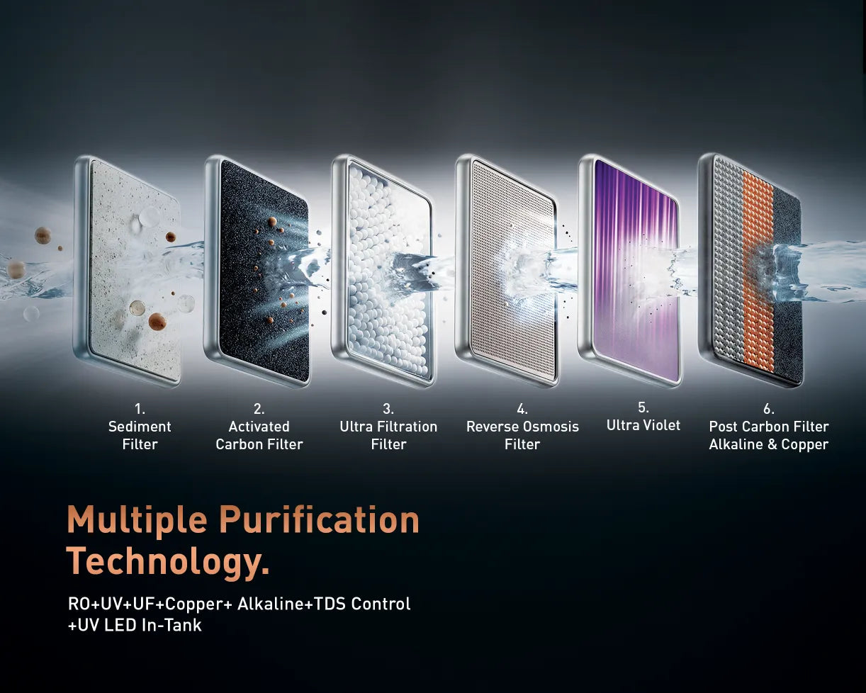 KENT Sapphire IoT RO Water Purifier - official_manufacturer_feature_artwork