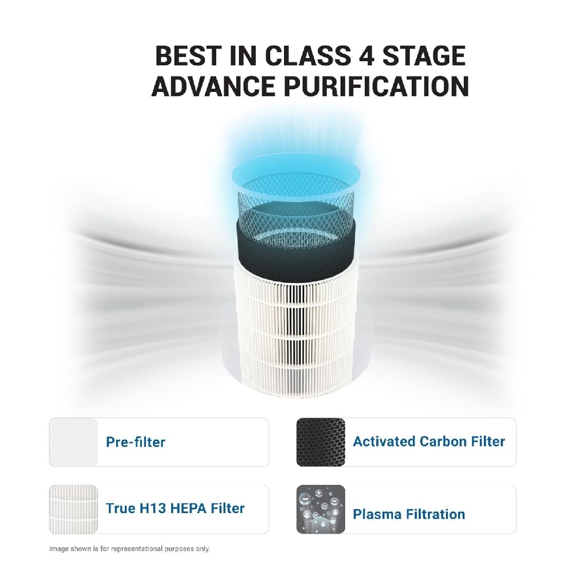 Forbes Air Purifier 355 Surround 360 Degree Air Purifier - official_manufacturer_feature_artwork