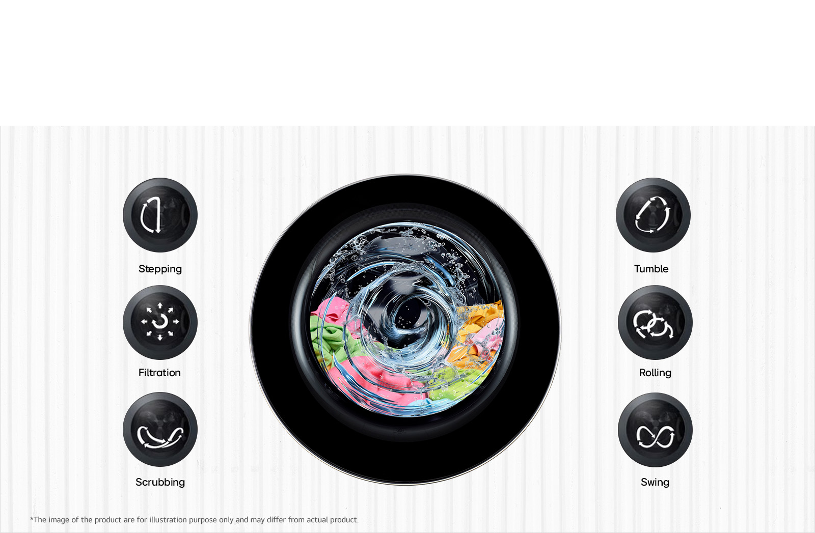 10 KG Front Load Washing Machine, Smart Diagnosis, AI Direct Drive, 6 Motion DD, Onyx Black, 5 Star - manufacturer_details_feature_catalogue_6_motion