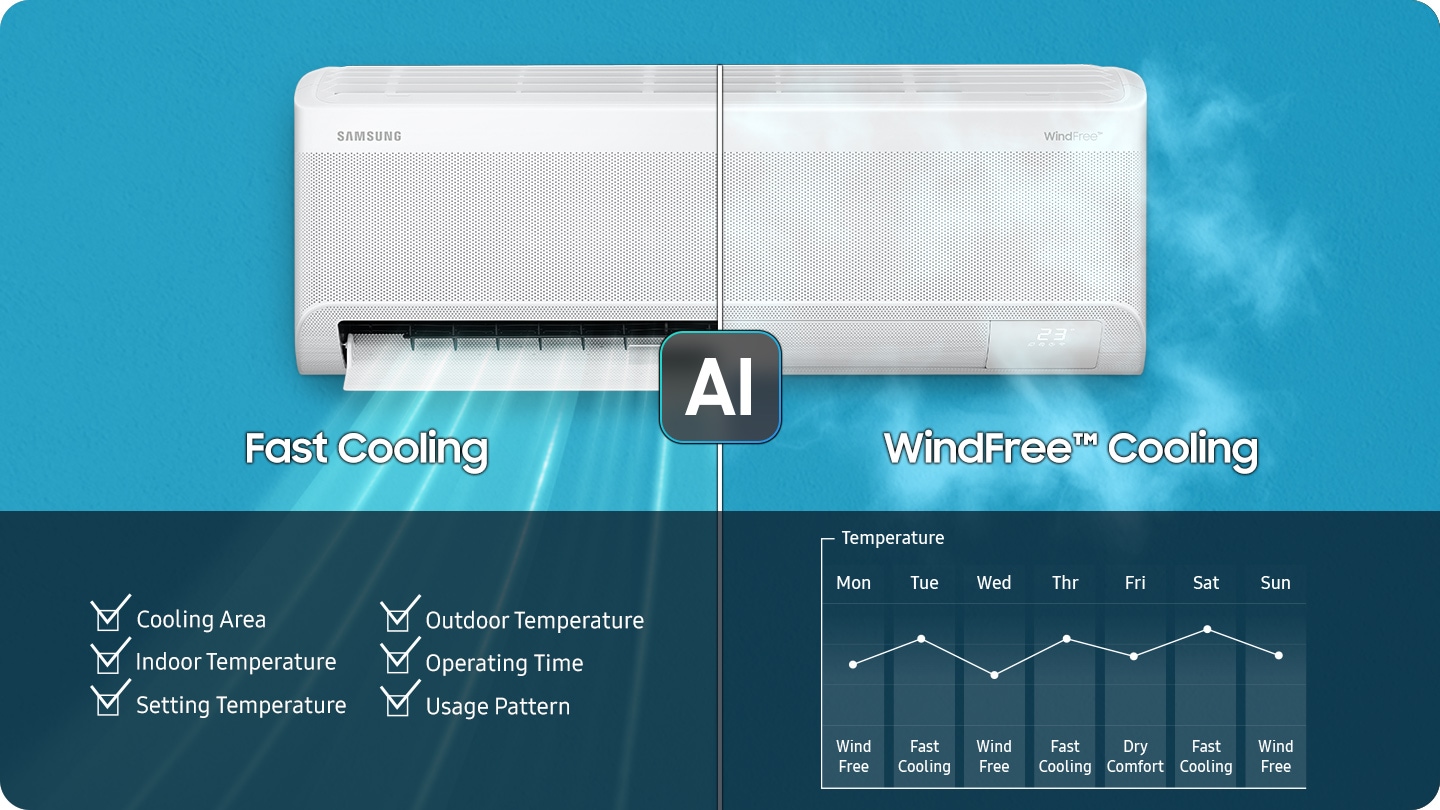 Bespoke AI WindFree Inverter Split AC, AR60H18D1PW, 4.8 kW, 3 Star (2026) - A living room with an air conditioner installed. The AI text appears on the air conditioner and texts such as 'Outdoor Temp.', 'Indoor Temp.', 'Setting Temp.', 'Usage Pattern', 'Operation Time' and 'Cooling Area' are combine