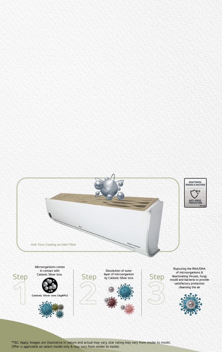 LG 5 Star (~1.5) Split AC, Art Cool, Energy Manager+, HimClean, AI+ Dual Inverter, ThinQ (Wi-Fi), 5.1 kW, 2026 Model - official manufacturer detail
