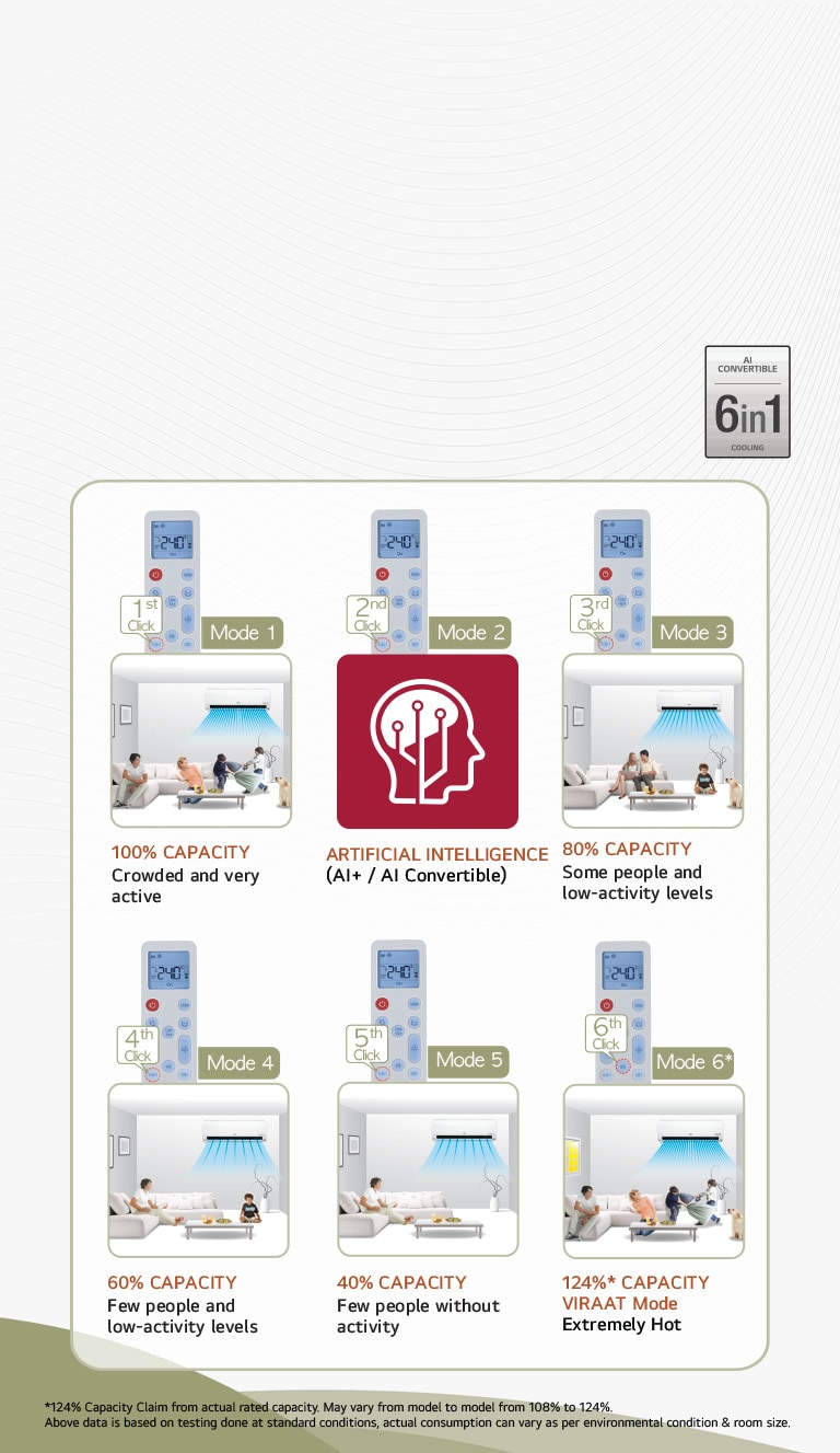 LG 3 Star (~2.0) Split AC, AI Convertible 6-in-1 Cooling, Gold Fin+, Viraat Mode, Diet Mode+, 6.3 kW, 2026 Model - official manufacturer detail