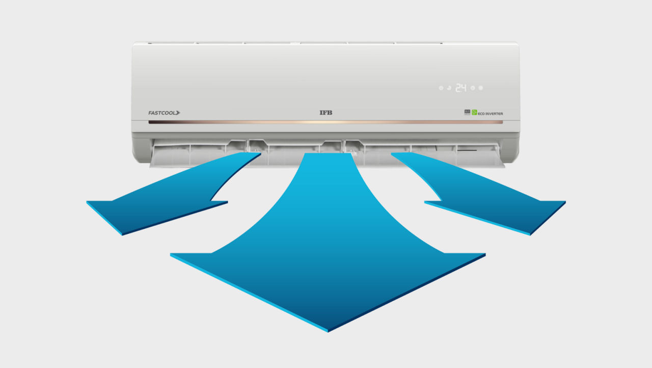 IFB Fastcool 1.5 Ton 5 Star Air Conditioner with Self Clean Technology | GN Series - https://s7ap1.scene7.com/is/image/ifb/long-air-throw